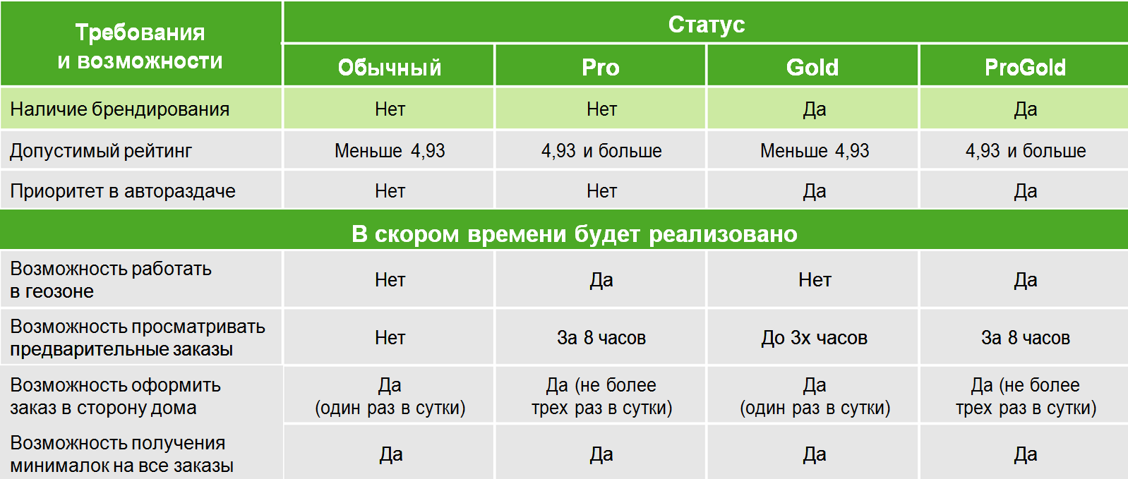 Что такое рейтинг ТаксовичкоФ и как он работает